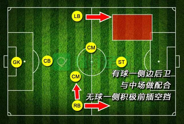 七人制足球技巧集锦(七人制足球战术解析：如何使用3-2-1阵型，建议学会这几点！)