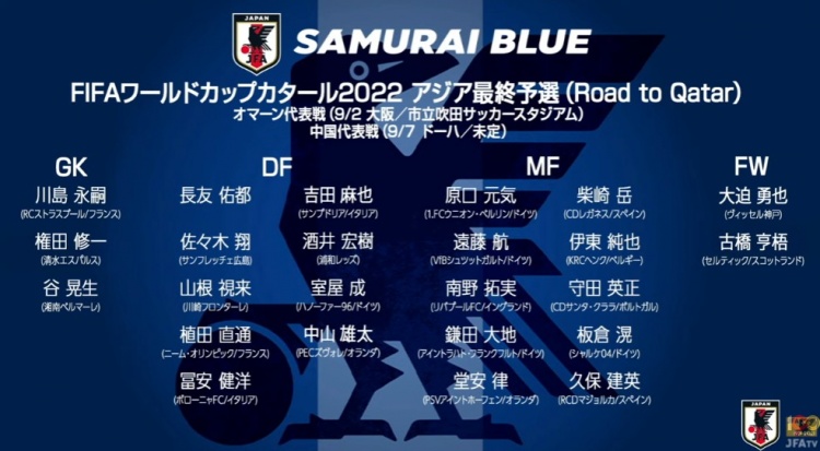 日本世界杯亚洲球员名单(国足少输当赢！日本队豪华阵容：17名留洋球员，8人效力五大联赛)