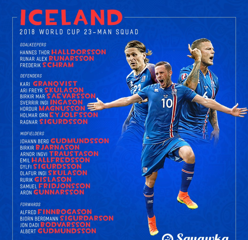 冰岛足球队平均身高(这个人口只有32万的小国，派出了哪些球员去参加世界杯?)
