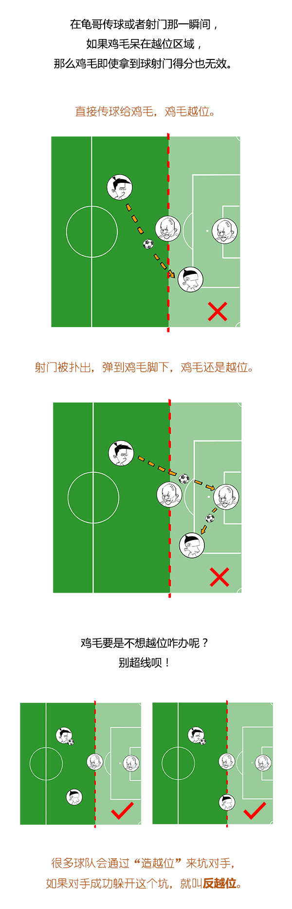 足球比赛基本规则简单介绍(一分钟看懂足球规则)