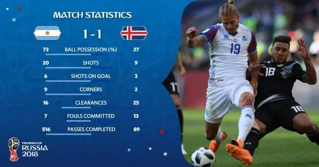 2018世界杯冰岛的门将(冰岛世界杯首秀惊艳！半路出家的守门员这一举，绝对能吹一辈子了)