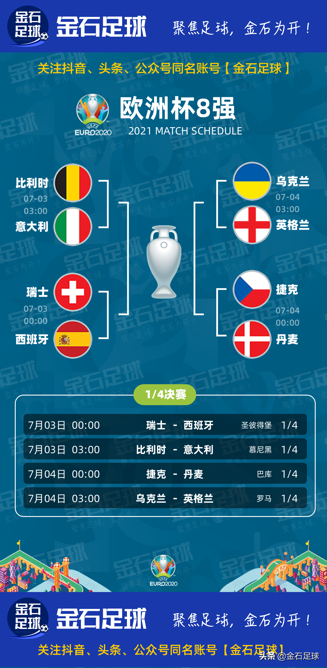 欧洲杯赛程2021赛程表(2021年欧洲杯八强赛赛程对阵图（收藏版）)