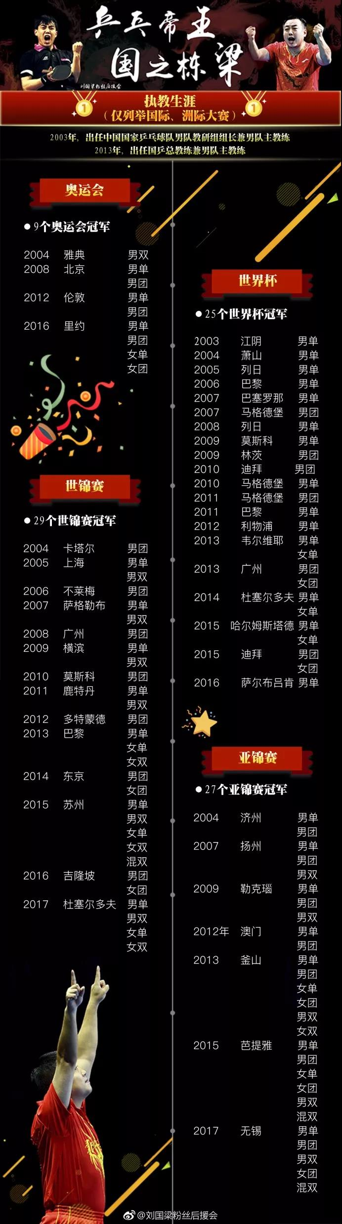 长安女乒世界杯8强名单(“不懂球的胖子”刷屏！是对“专业人做专业事”的点赞)
