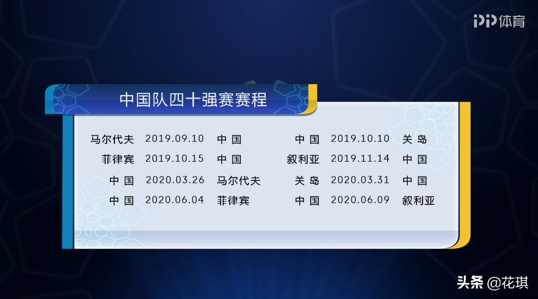 世界杯中国足球队赛程(2022年世界杯亚洲区预选赛40强赛中国队赛程公布)