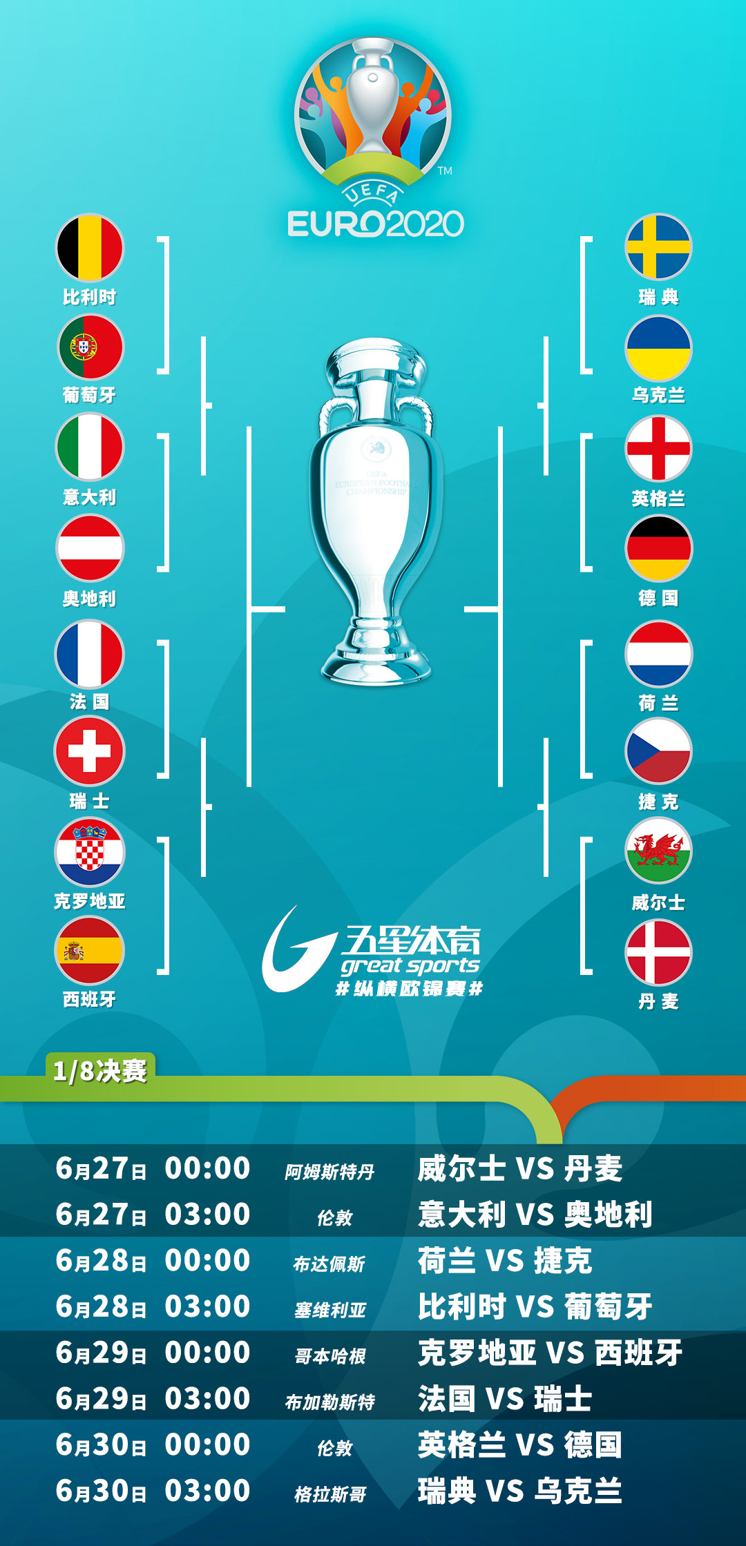 欧洲杯16强对阵表(欧洲杯16强对阵揭晓：英德大战上演，葡萄牙直面比利时)