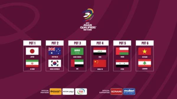 世界杯预选赛十二强赛抽签仪式(12强抽签：中国、日本、澳大利亚、沙特、阿曼、越南同组)