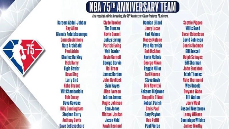 nba的名人堂球员有哪些(球迷炸锅！NBA 75 大巨星完整名单出炉！你怎么看？)