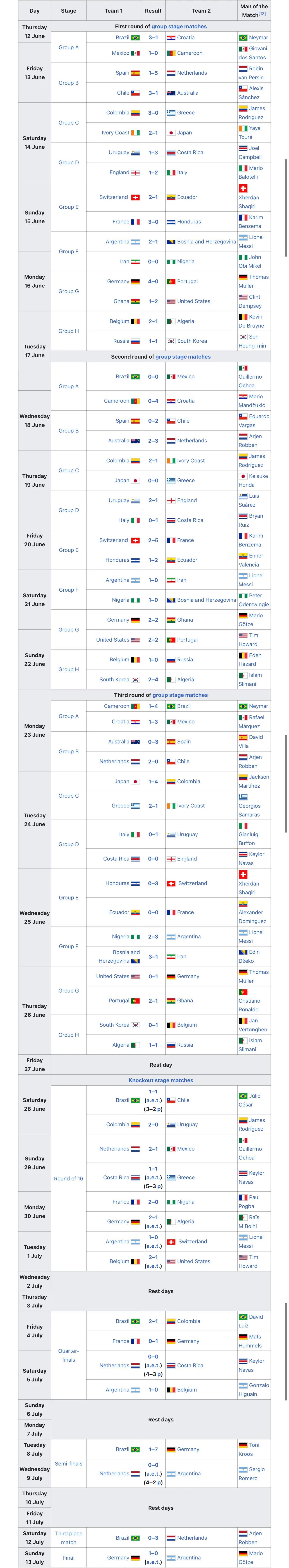 14年世界杯瑞士进7个球(2014年梅西在世界杯的表现到底怎么样？)