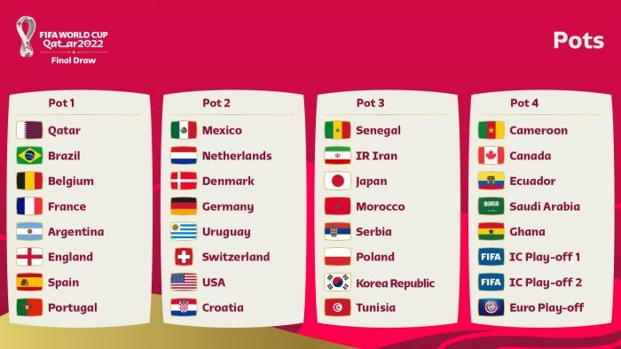 世界杯36队名单(2022卡塔尔世界杯分组名单揭晓！德西小组赛相遇，梅西遭莱万狙击)