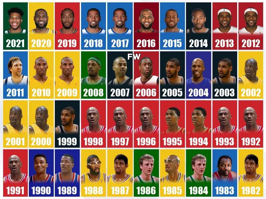 历届NBA全明星赛MVP(美媒列出了过去40个赛季的总决赛MVP得主和数据，谁的表现最惊人)