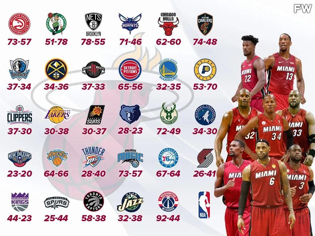 热火VS湖人2012-2016(美媒总结热火对阵NBA29支球队目前常规赛和季后赛的战绩)