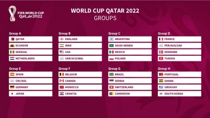 世界杯36队名单(2022卡塔尔世界杯分组名单揭晓！德西小组赛相遇，梅西遭莱万狙击)