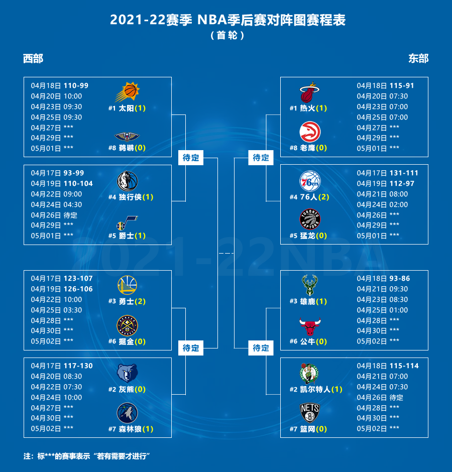 2019季后赛赛程图(4月19日NBA季后赛战报｜暨2021-22赛季NBA季后赛对阵图 赛程表)
