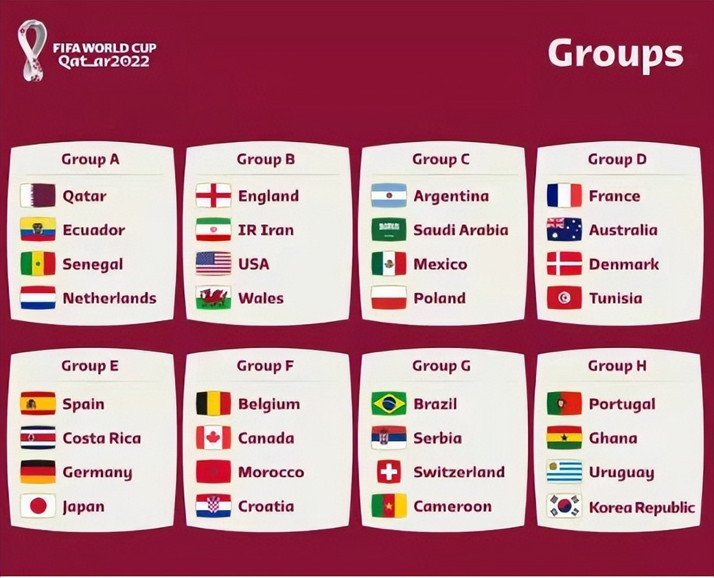 2022世界杯死亡之组(2022年世界杯小组赛，哪个是死亡之组，哪组最容易出线？)