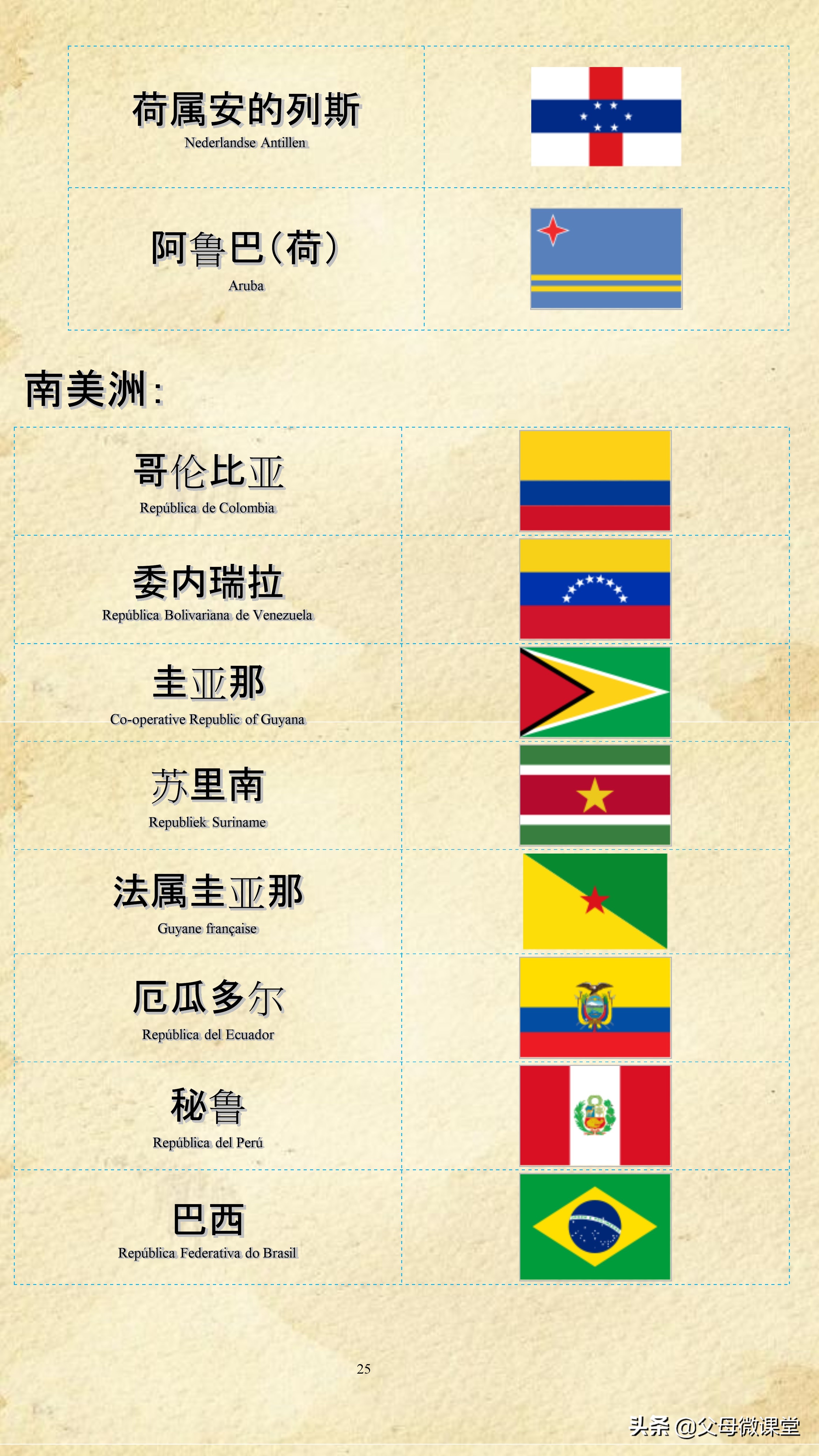 奥运会各国的标志有哪些(世界各国各地区国旗大全（建议收藏）)