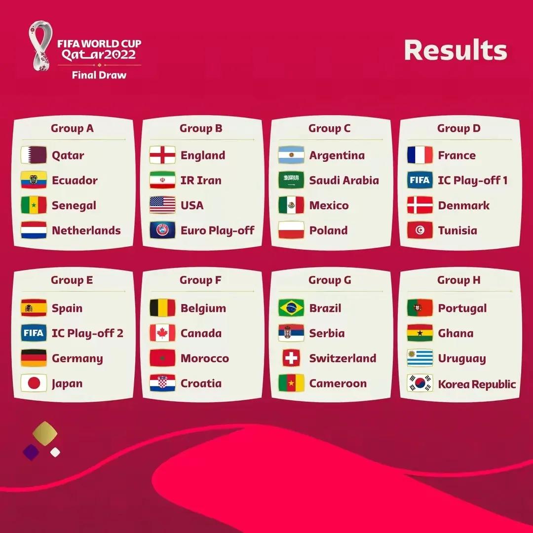 世界杯怎么安排(卡塔尔世界杯赛程及时间安排来了，对中国球迷还算友好？)