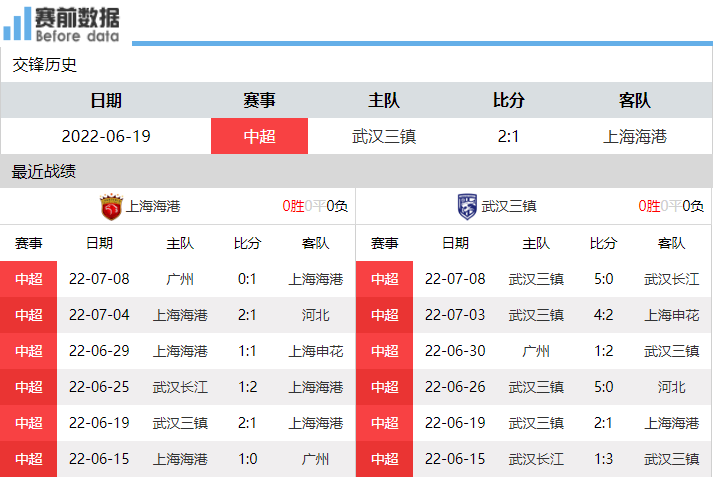 在上海哪里可以看到足球比赛(CCTV5直播上海海港vs武汉三镇：奥斯卡PK斯坦丘 马尔康空袭海港)