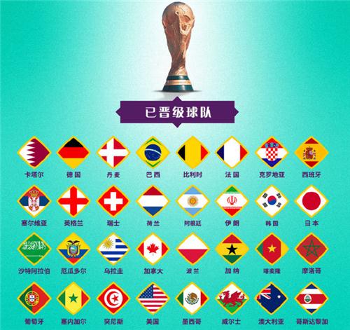 2018足球世界杯有多少个国家(世界杯参赛队尘埃落定，细数32强诞生的喜怒哀乐)