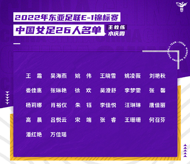 美国女足世界杯中国队名单(中国女足公布征战东亚杯球员大名单：王霜、王珊珊领衔)