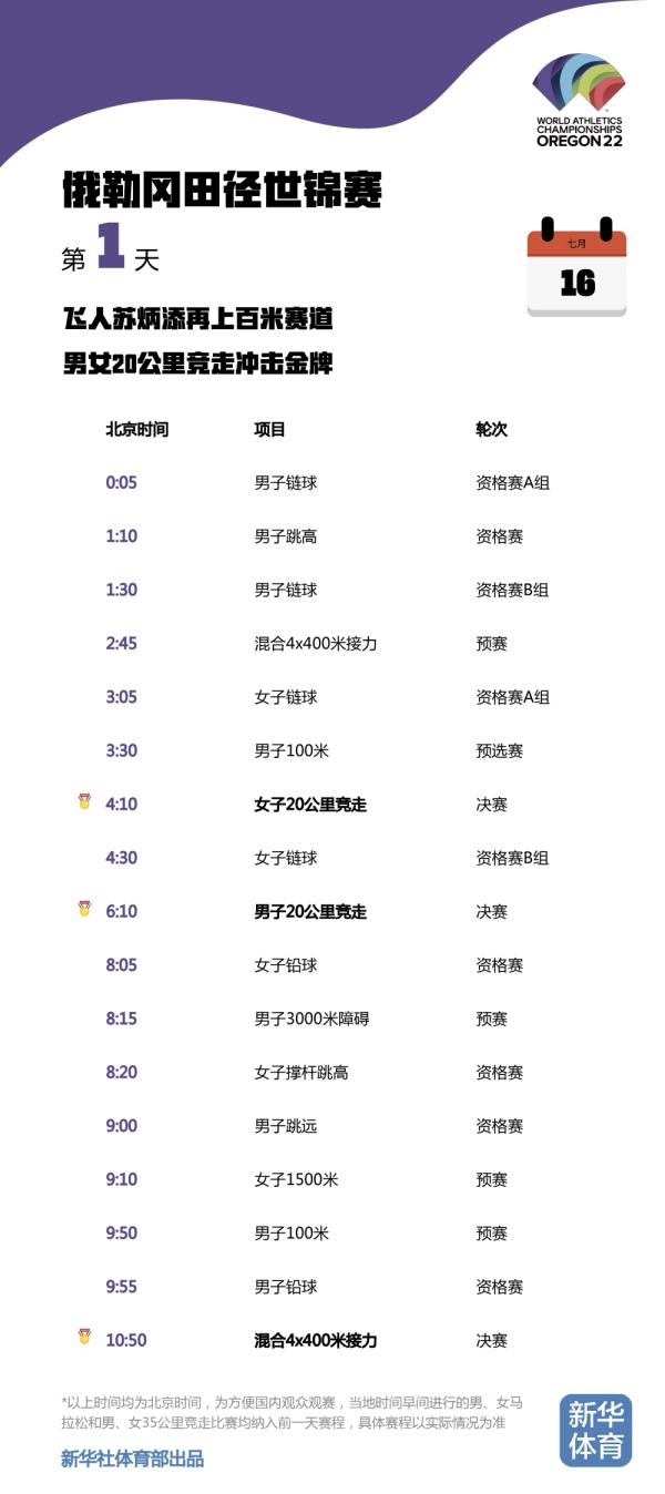 赛程表(时差算不清？北京时间版2022田径世锦赛赛程表来了)