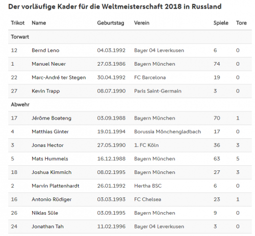 2018年世界杯德国主力阵容(2018德国国家队世界杯阵容 最新23人大名单及号码)