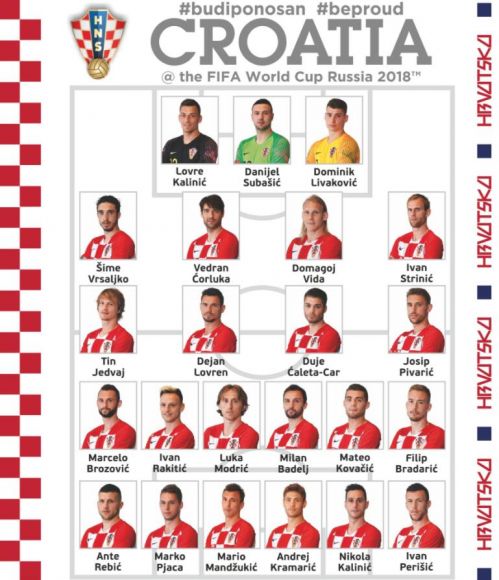 世界杯克罗地亚23人大名单(克罗地亚国家队2018世界杯阵容 最新23人大名单)