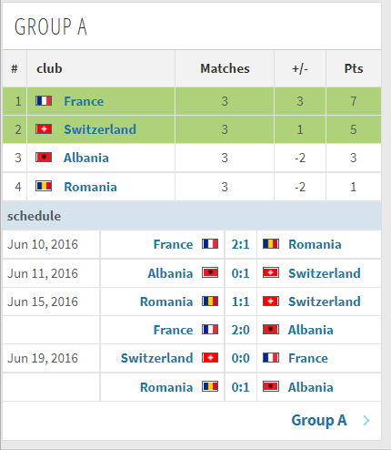 2016欧洲杯完整赛程表(2016年法国欧洲杯全部比赛结果一览)