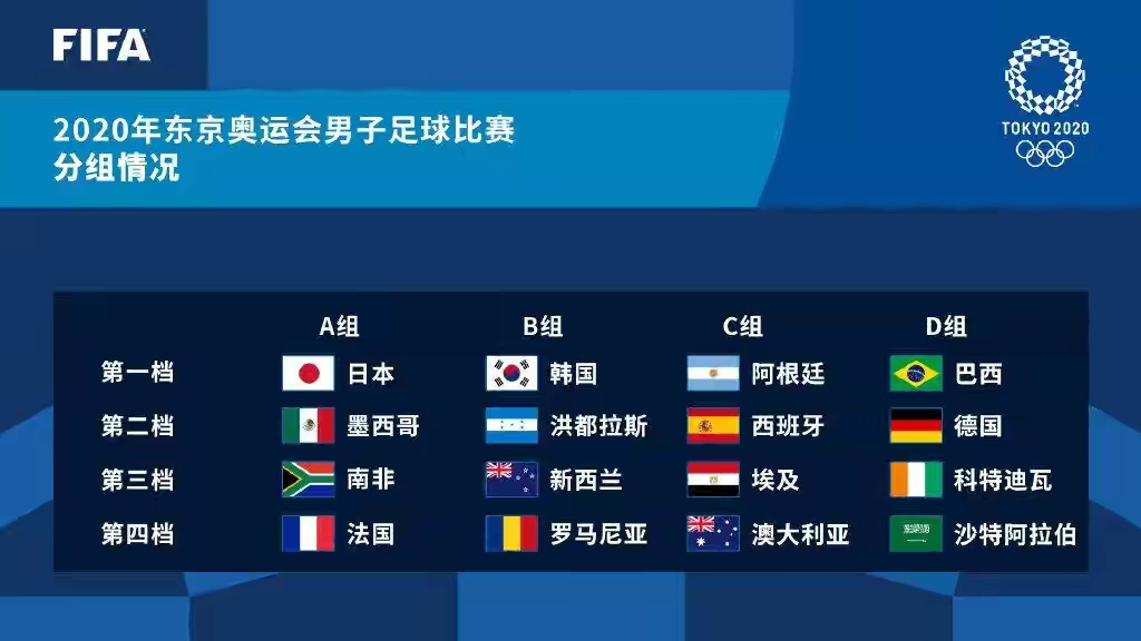 完整赛程表请查收(2021东京奥运会男足赛程、最全完整版赛程表)