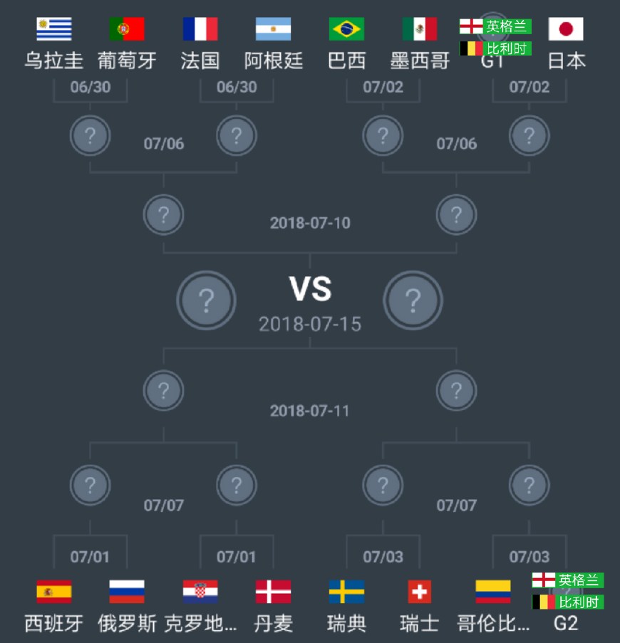 世界杯十六强是哪个(世界杯积分榜：16强全部出炉，欧洲10队统治，亚洲独苗非洲全军覆没)
