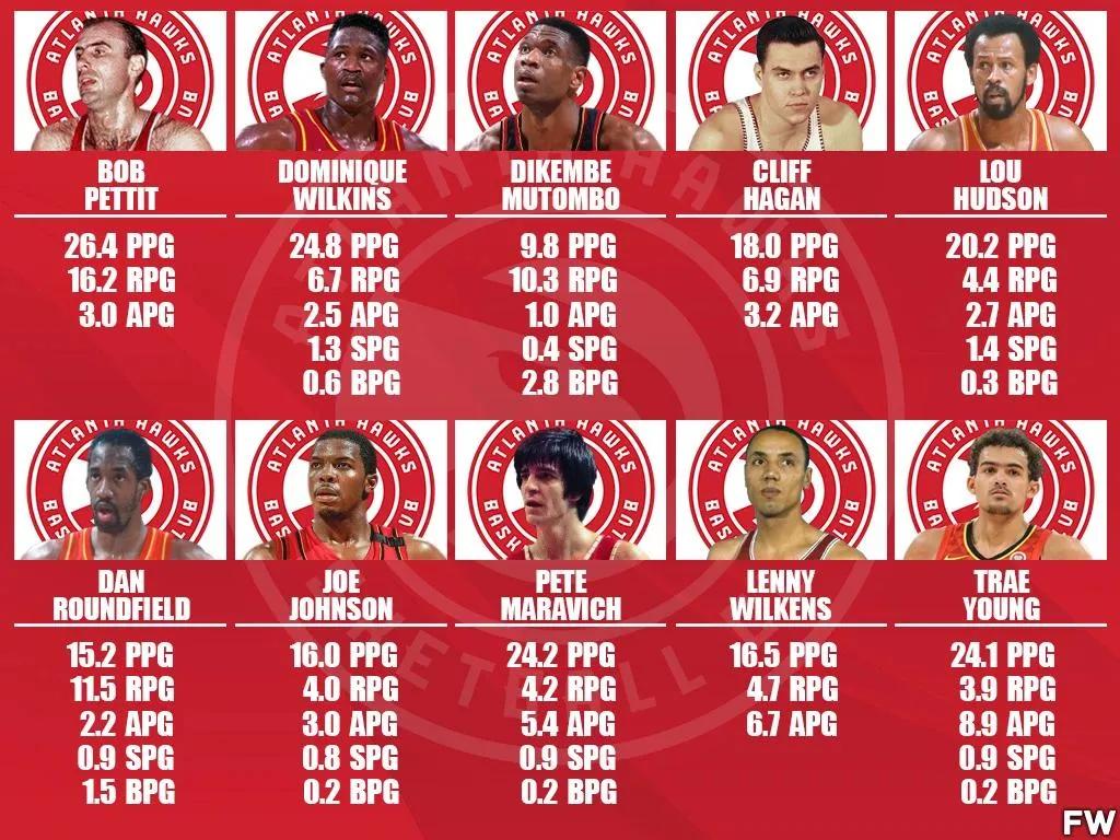 NBA老鹰队球员名单(美媒列出了老鹰队史最伟大的十名球员，谁是最不应该入选的球员)