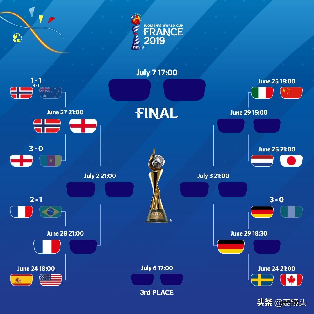 巴西和法国世界杯对决(女足世界杯：法国加时2-1巴西进8强 英格兰3-0！中国裁判被推搡)