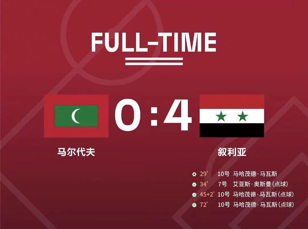 f组积分亚预赛(亚预赛最新积分榜：叙利亚6连胜高居榜首，多赛一场领先中国8分)