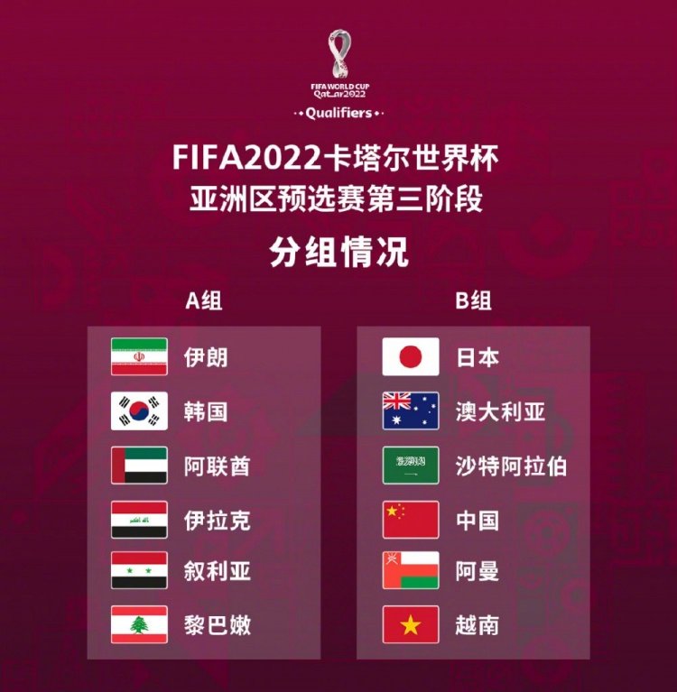 亚洲世界杯预赛12强分组(2022世界杯亚洲区预选赛十二强赛分组出炉！中国队赛程 对手一览)