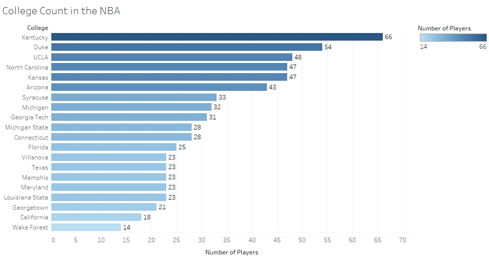 nba数据分析(分析23个赛季NBA数据，我发现10条难以置信的信息)