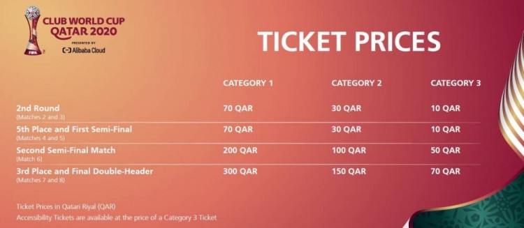 18年世界杯买票(卡塔尔世俱杯最低票价18人民币 拜仁比赛最低票价只要125元)