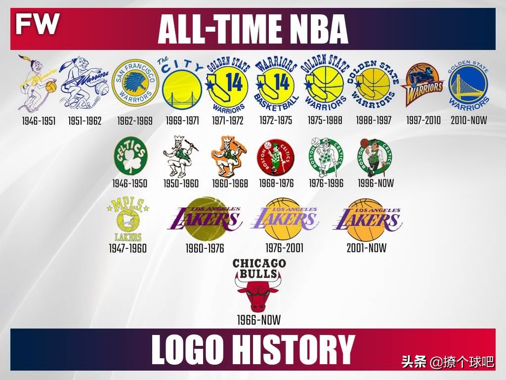 为什么nba球队标志变了(NBA30支球队logo演变史，哪个队标最经典?哪支球队换队标最多?)