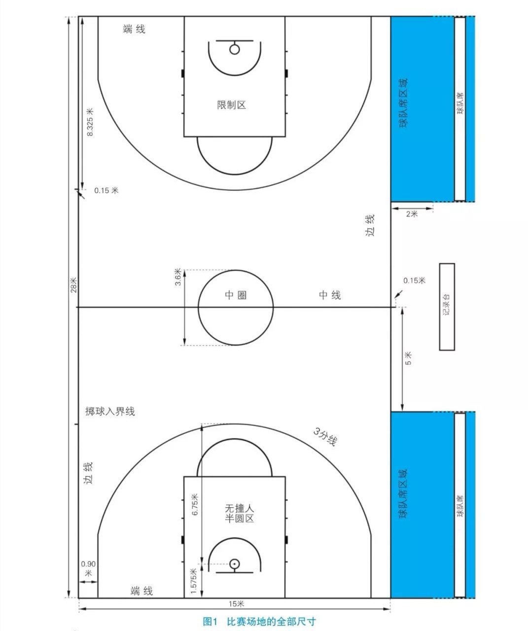 篮球比赛替补席安排在哪里(篮球规则(二)——比赛场地)