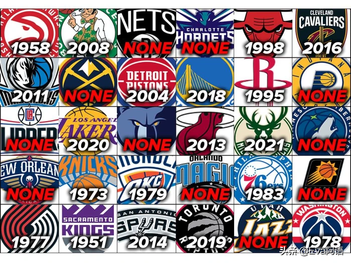 nba总冠军历年2021(NBA30支球队上次夺冠时间：国王已时隔70年，仍有11队未能夺冠)