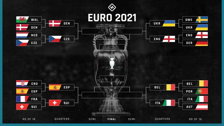 欧洲杯4强赛程2021赛程表一览(2021年欧洲杯四分之一决赛：赛程、时间、直播。风云再起笑傲江湖)