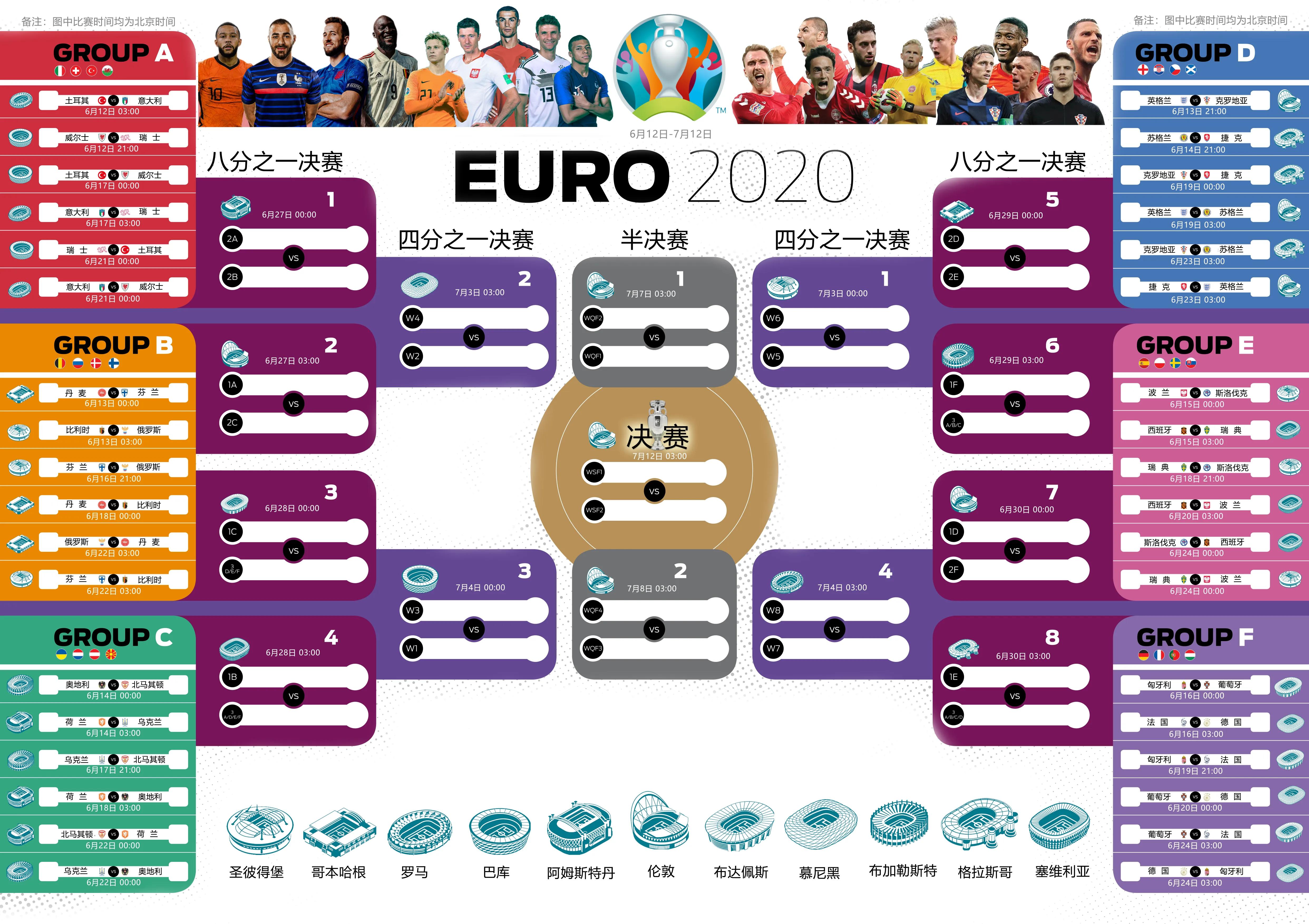 2020年的欧洲杯详细赛程(来了！2020欧洲杯完全对阵图)