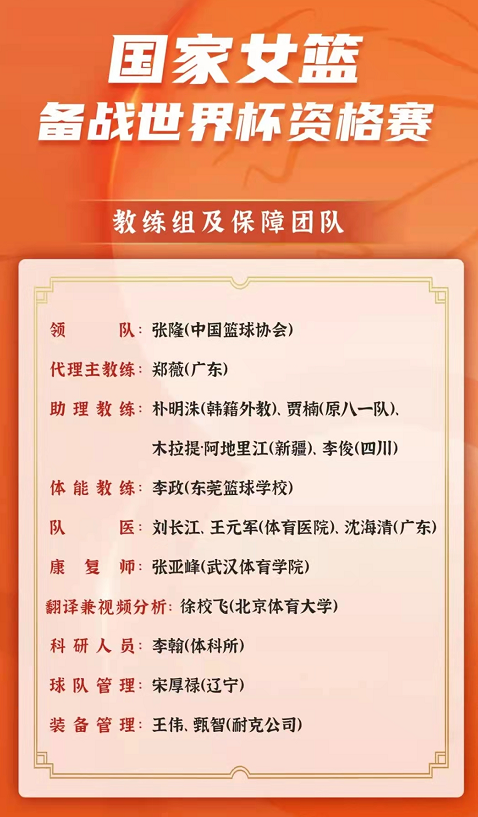 北京女篮名单wcBA(中国女篮正式换帅，新一期名单出炉，冠军多达6人入选，李梦在列)