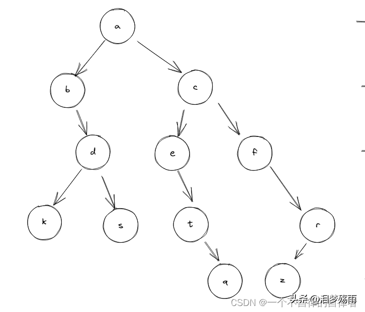 遍历是什么意思(什么是二叉树的层序遍历?)