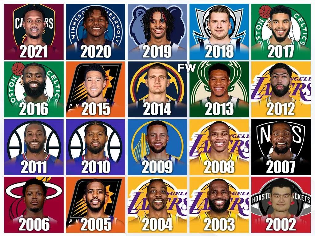 最强nba选秀的球星有哪些(美媒列出了NBA近20年选秀中每年最好的三名球员，姚明入选)