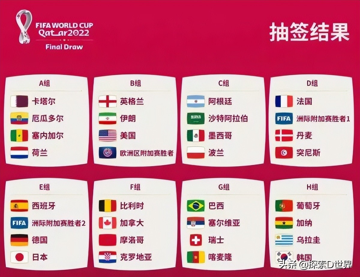 2022卡塔尔世界杯小组赛分组(2022卡塔尔世界杯小组赛分组结果出炉！带你了解各队情况)