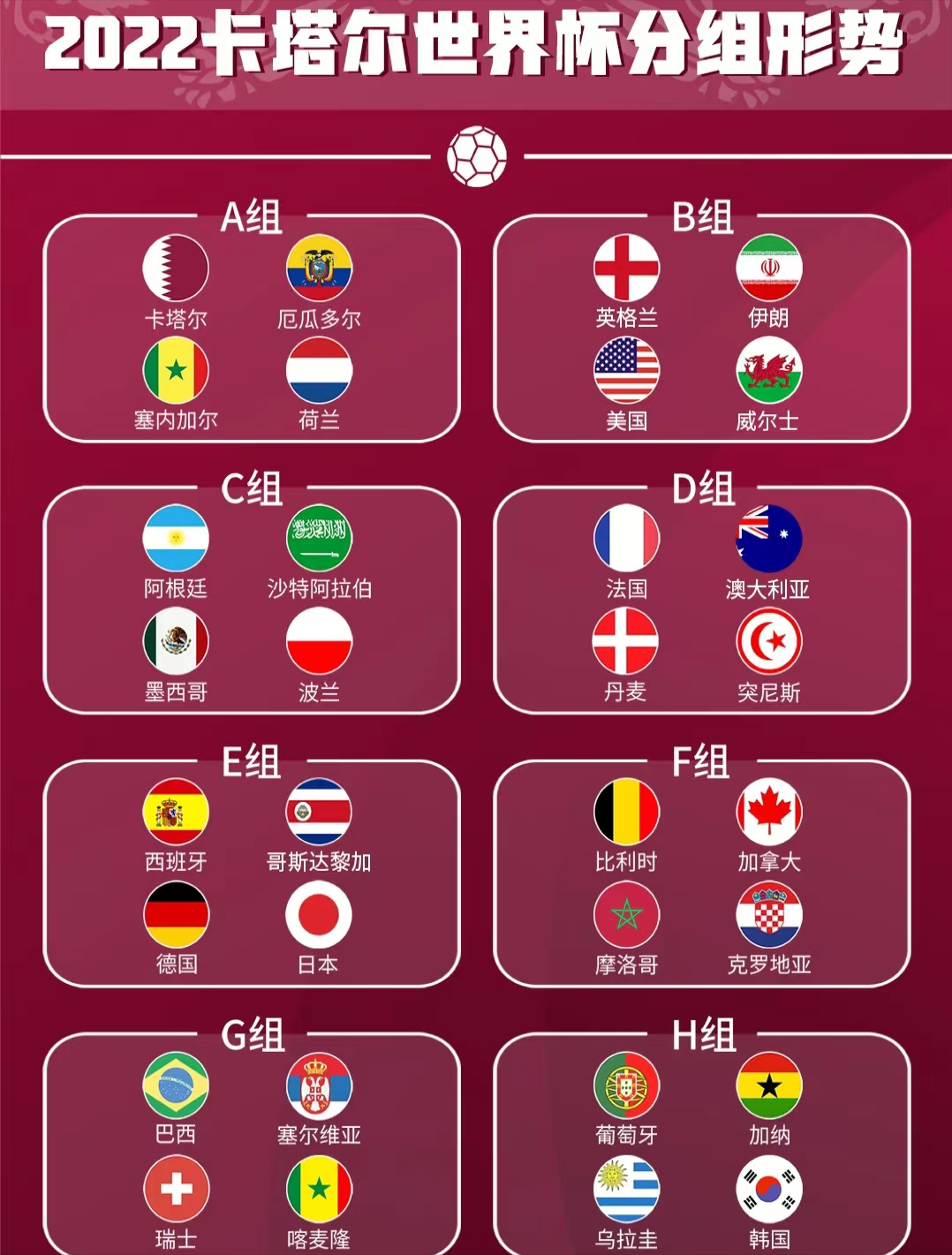 2022年世界杯欧洲区球队(2022卡塔尔世界杯32强球队分析——威尔士)