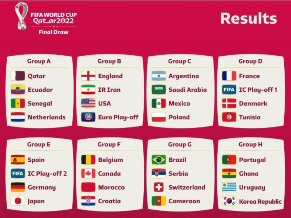 世界杯小组赛全部比赛推荐(卡塔尔世界杯的48场小组赛，有哪些不能错过?)
