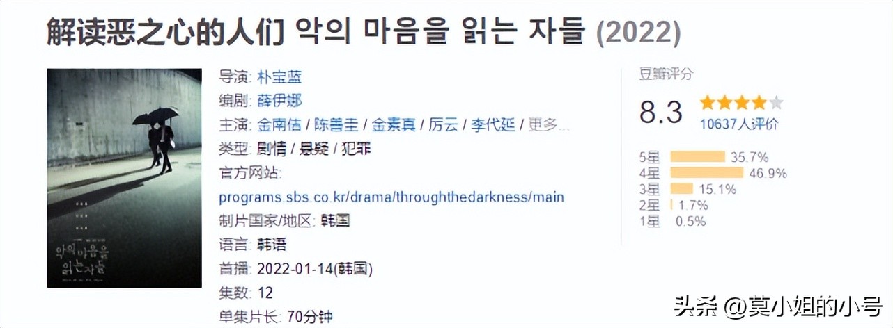 3部评分都是8.8分(近8个月口碑最佳的10部韩剧：每一部评分都超过8分，最高9.2分)