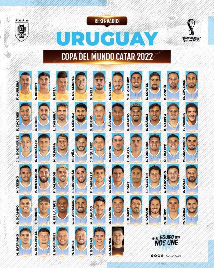 乌拉圭男足2022世界杯(乌拉圭23人大名单已定，你最替谁感到遗憾?)