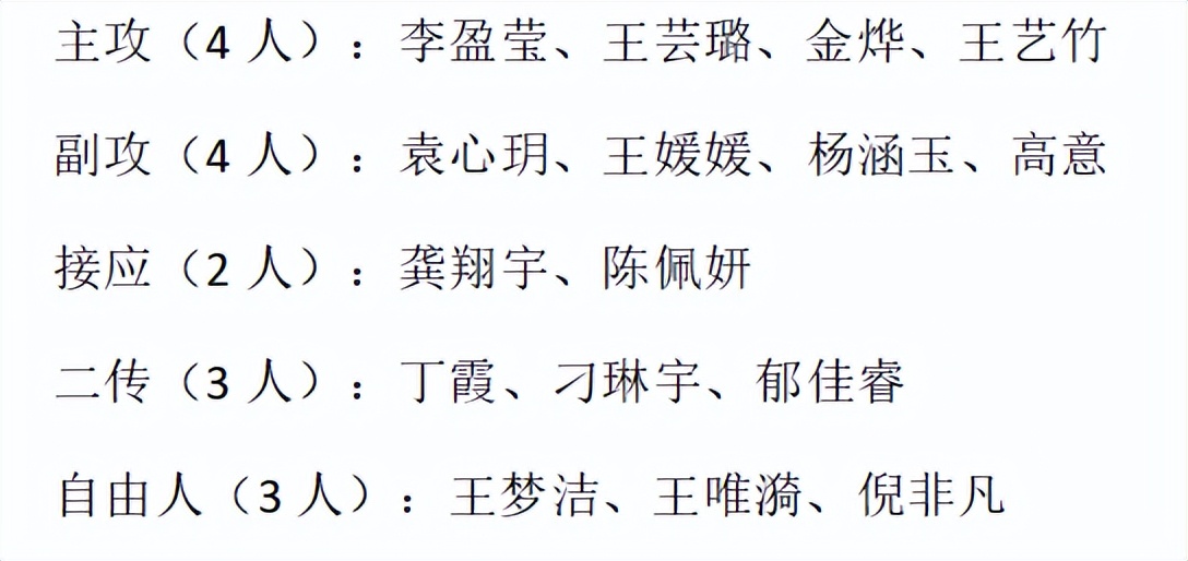 亚洲杯中国女排名单(中国女排16人大名单出炉，前世界冠军回归，亚洲杯新星落选)