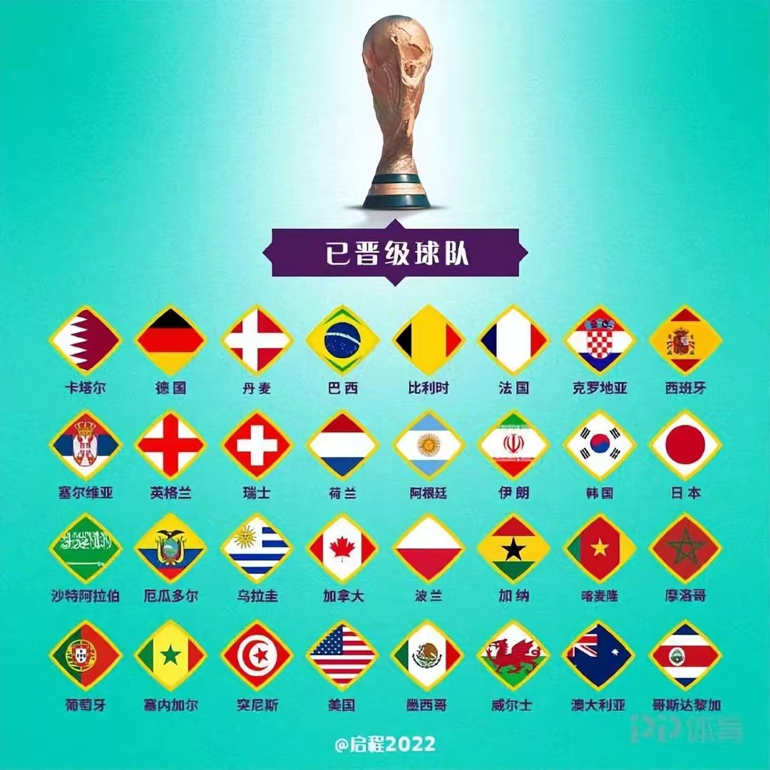 卡塔尔世界杯之后是哪一届世界杯(从2002到2022，世界杯参赛球队有哪些变化，那时还有中国...)